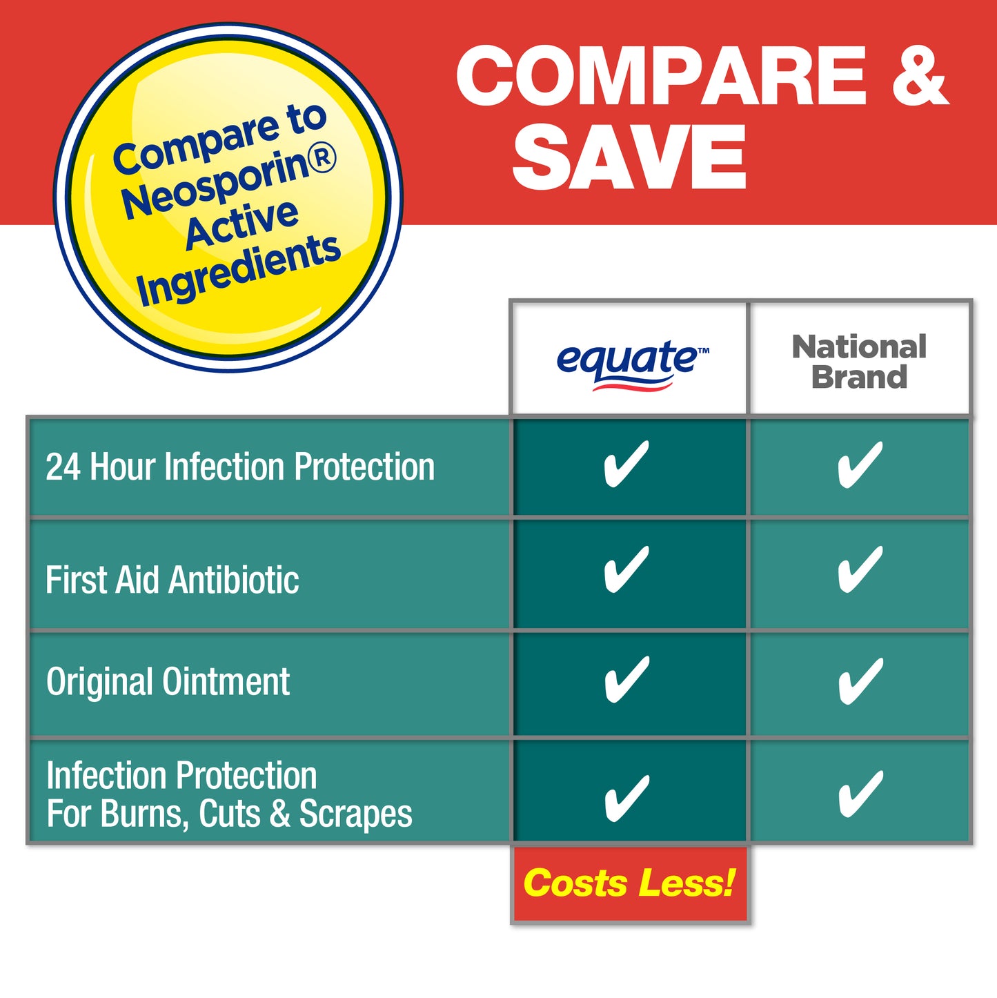 Equate Triple First Aid Ointment, 1 oz. / 28g each, Pack of 2