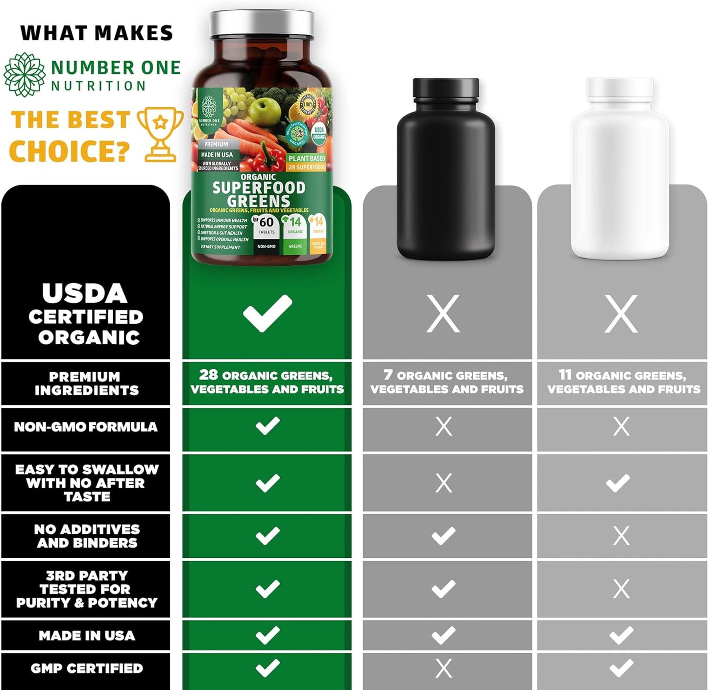 Number One Nutrition Organic Superfood Greens 60 Tablets