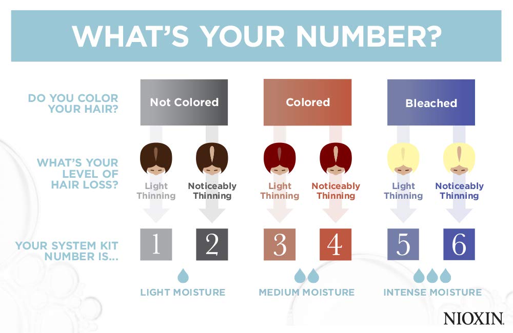 Belli Pregnancy Elasticity Belly Stretchmark Oil 3.8 oz / 112 ml