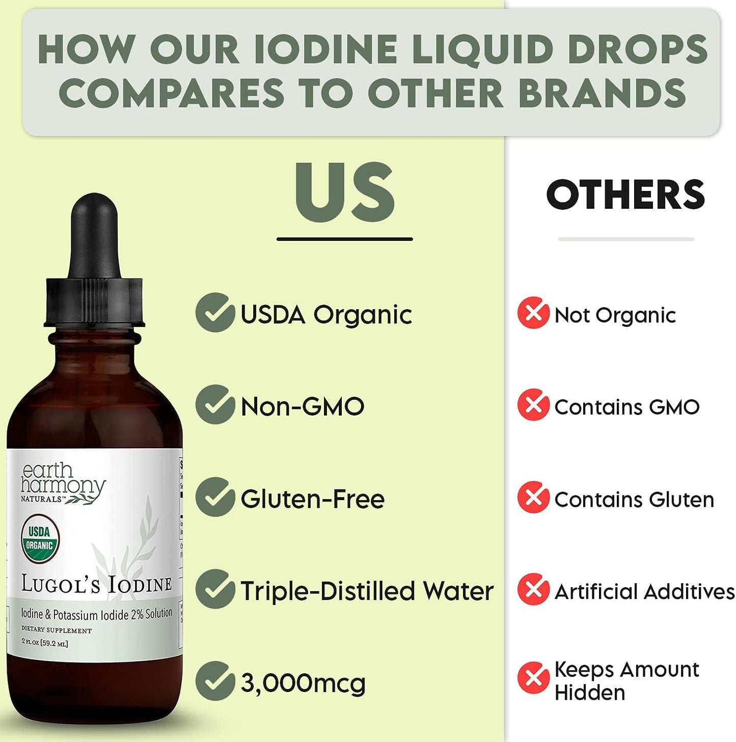 Earth Harmony Natural Lugol's Iodine Supplement 2 fl oz / 59.2ml