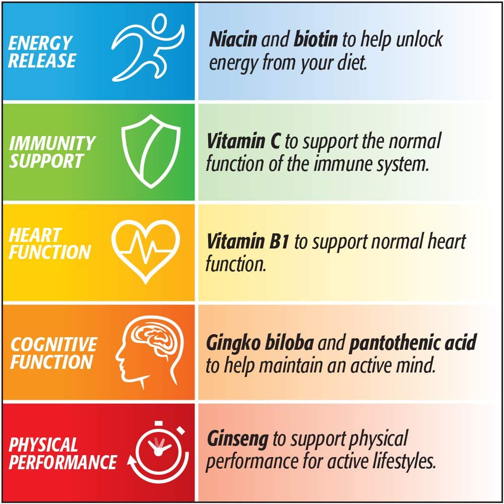 Centrum Performance Daily Multivitamin/Multimineral with Ginseng & Ginkgo Biloba, 60 Tablets