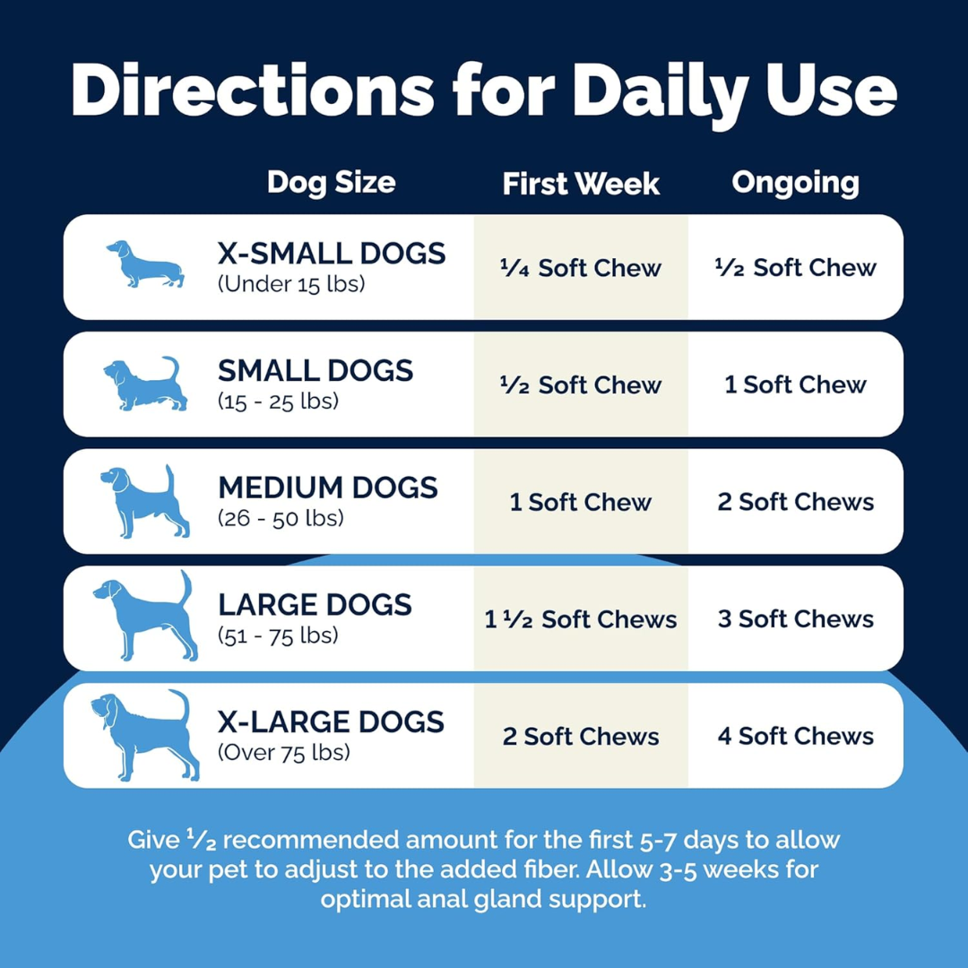 GLANDEX Vetnique Anal Gland Treats Digestive Enzymes Pork Liver for All Dogs Boot The Scoot 30 Chews