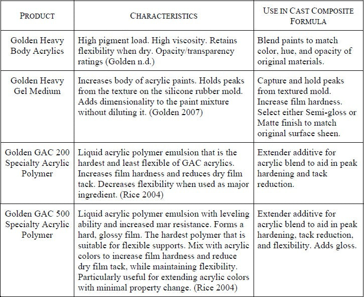 Gac 200 Golden Acrylic 8 fl. oz