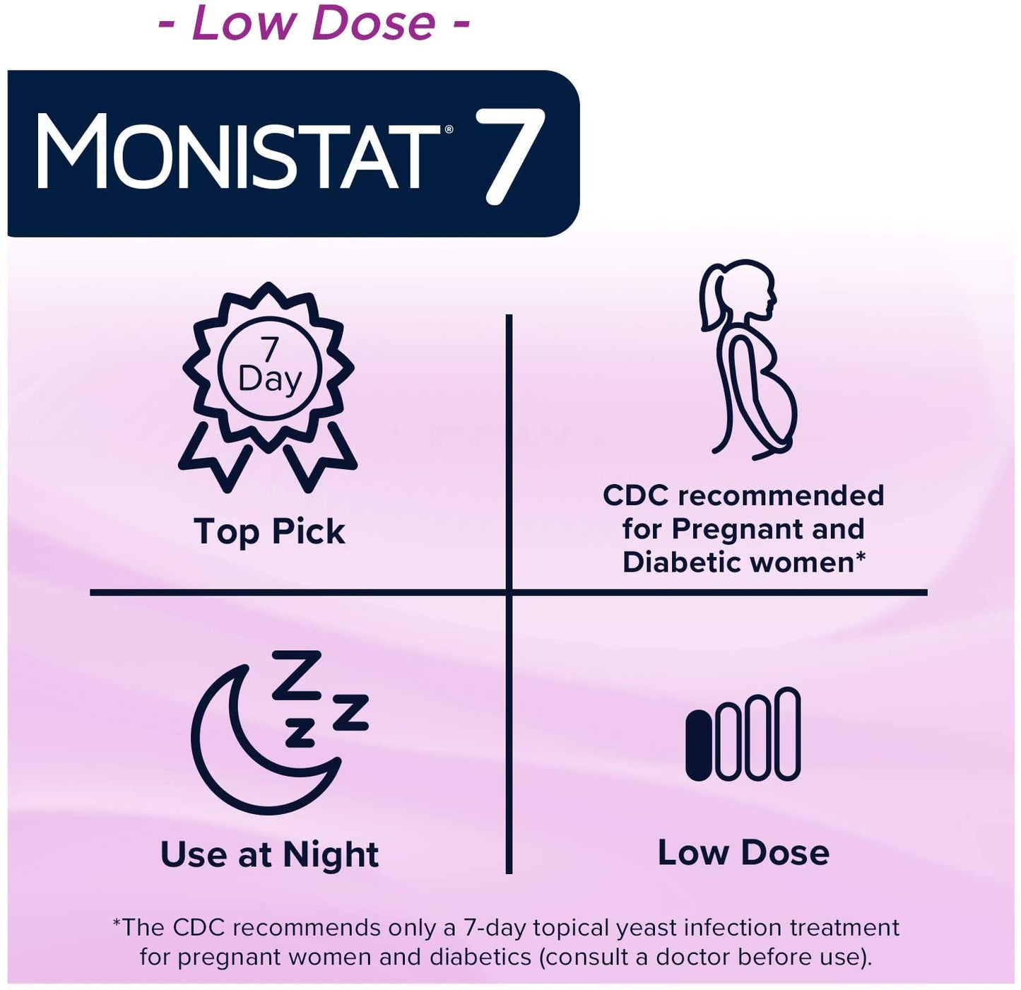 Monistat 7 Day Treatment Cream Vaginal Antifungal 1 tube 45g (7 Disposable Applicators)