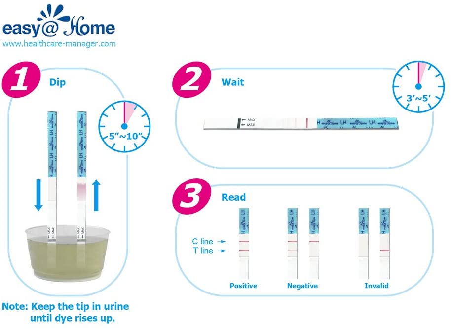 Easy at Home Ovulation Test Kit 40LH +10HCG, Powered by Premom App