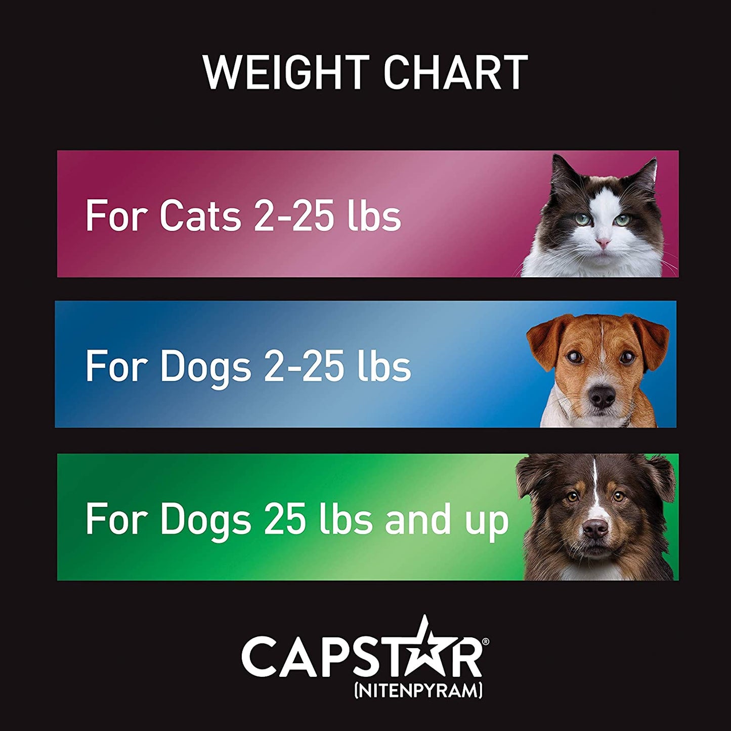 Capstar Fast-Acting Oral Flea Treatment for Dogs over 25 lbs. 57.0 mg, 6 Tablets