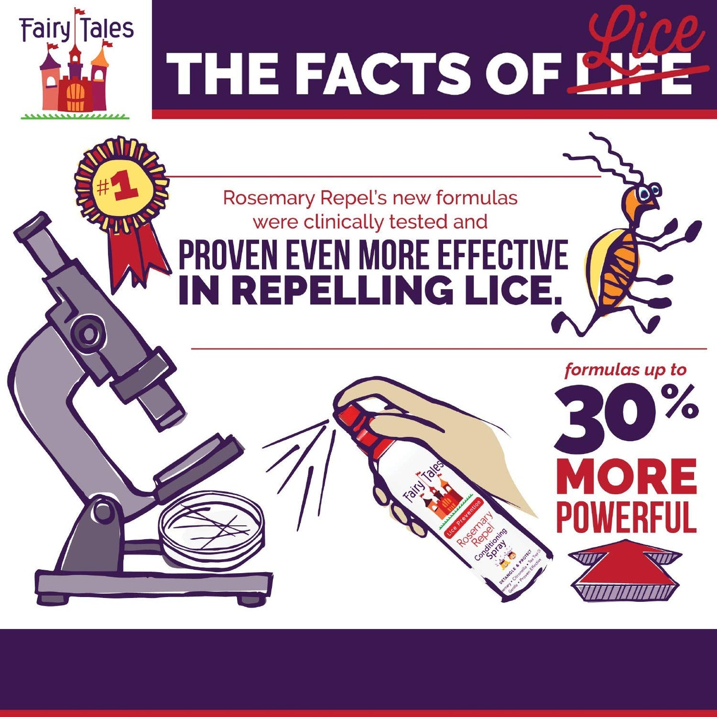 Fairy Tales Rosemary Repel Daily Kid Conditioning Spray for Lice Prevention, 8 fl oz