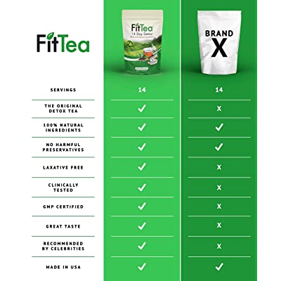 Fit Tea 14 Day Detox - Made in the USA