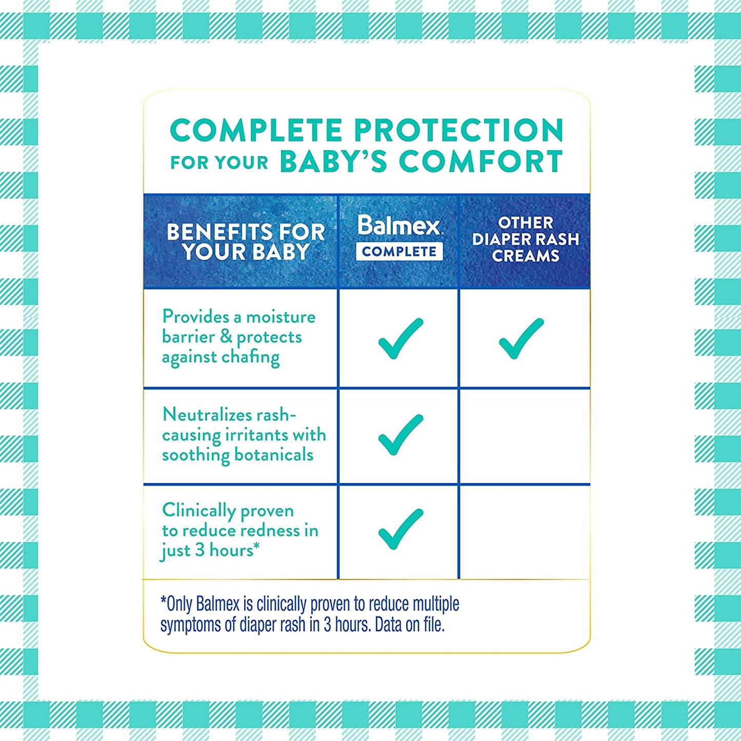Balmex Complete Protection Zinc Oxide Baby Diaper Rash Cream, 16 oz. / 453g