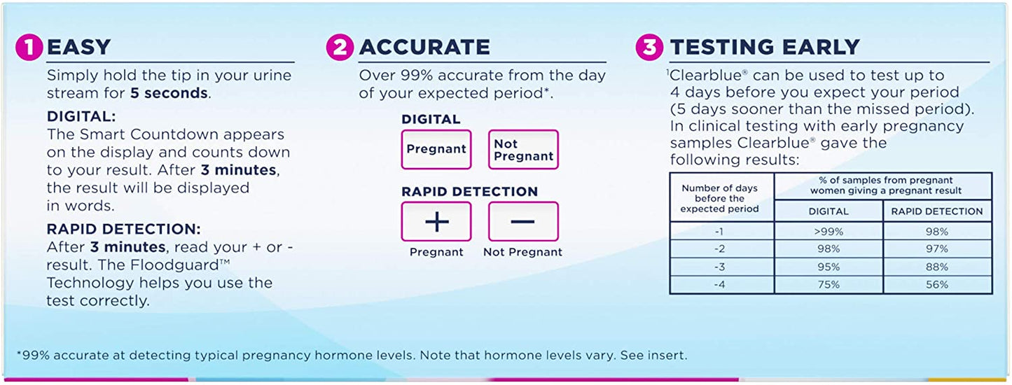 Clearblue Digital Rapid Detection Pregnancy Tests, 10 Tests (2 Digital & 8 Rapid)