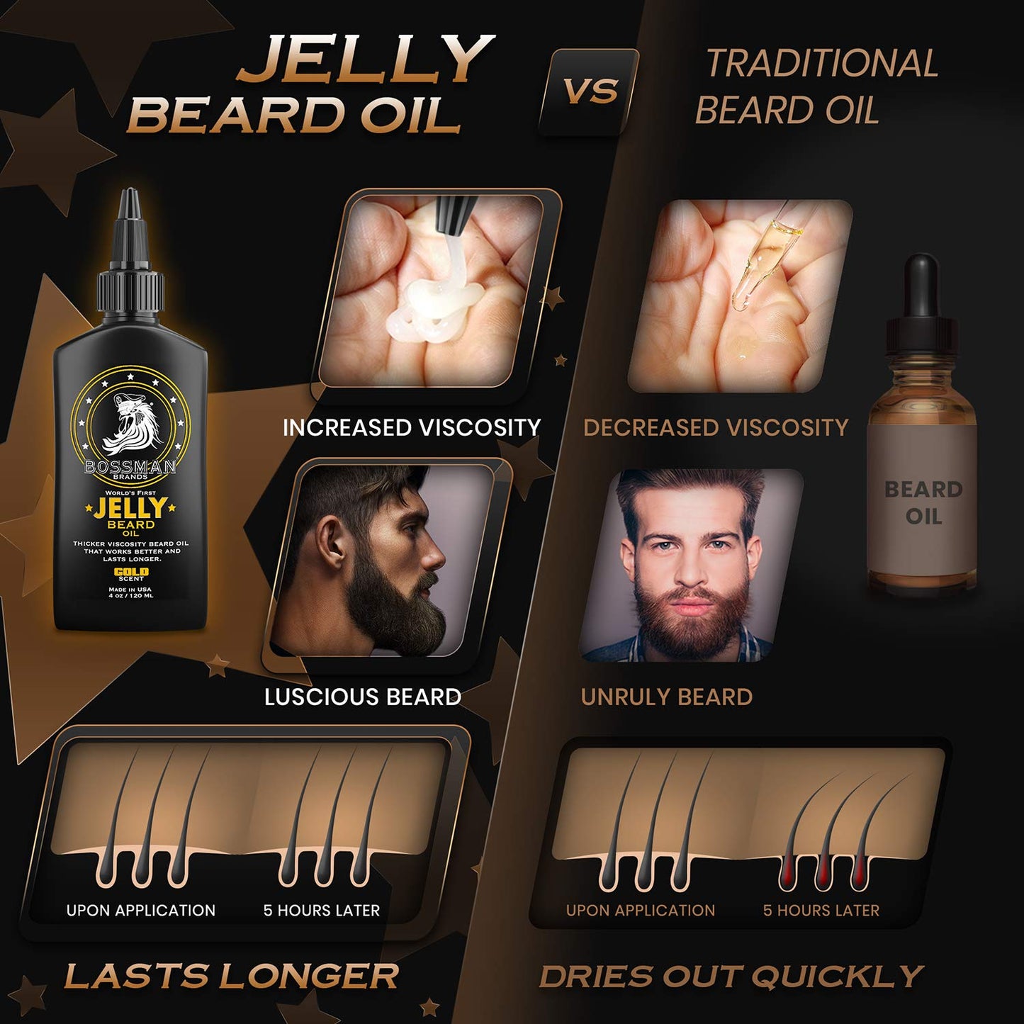 Bossman Jelly Beard Oil Facial Hair Moisturizer & Beard Growth Softener Gold Scent, 4 oz. / 120 ml