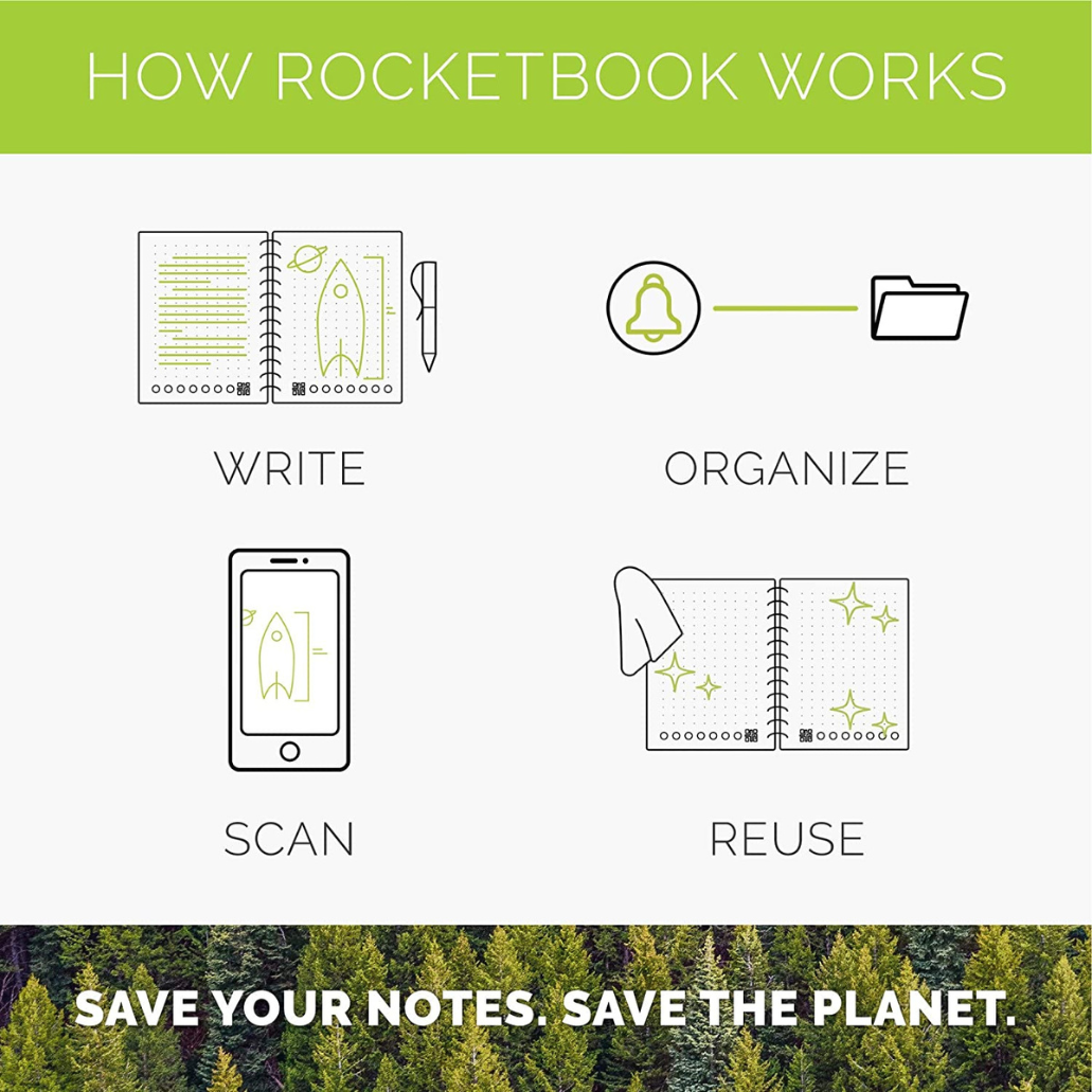 Rocketbook Mini Smart Reusable Notebook Teal (EVR-M-K-CCE) 1 Count