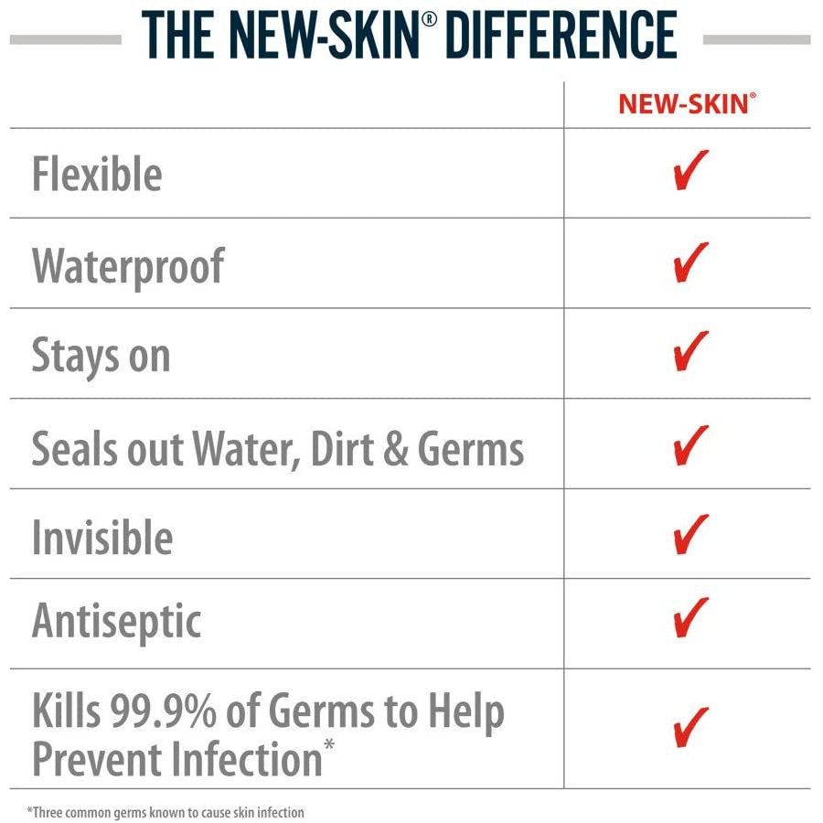 New-Skin Liquid Bandage 0.3 First Aid Antiseptic 0.3 fl oz / 10 ml