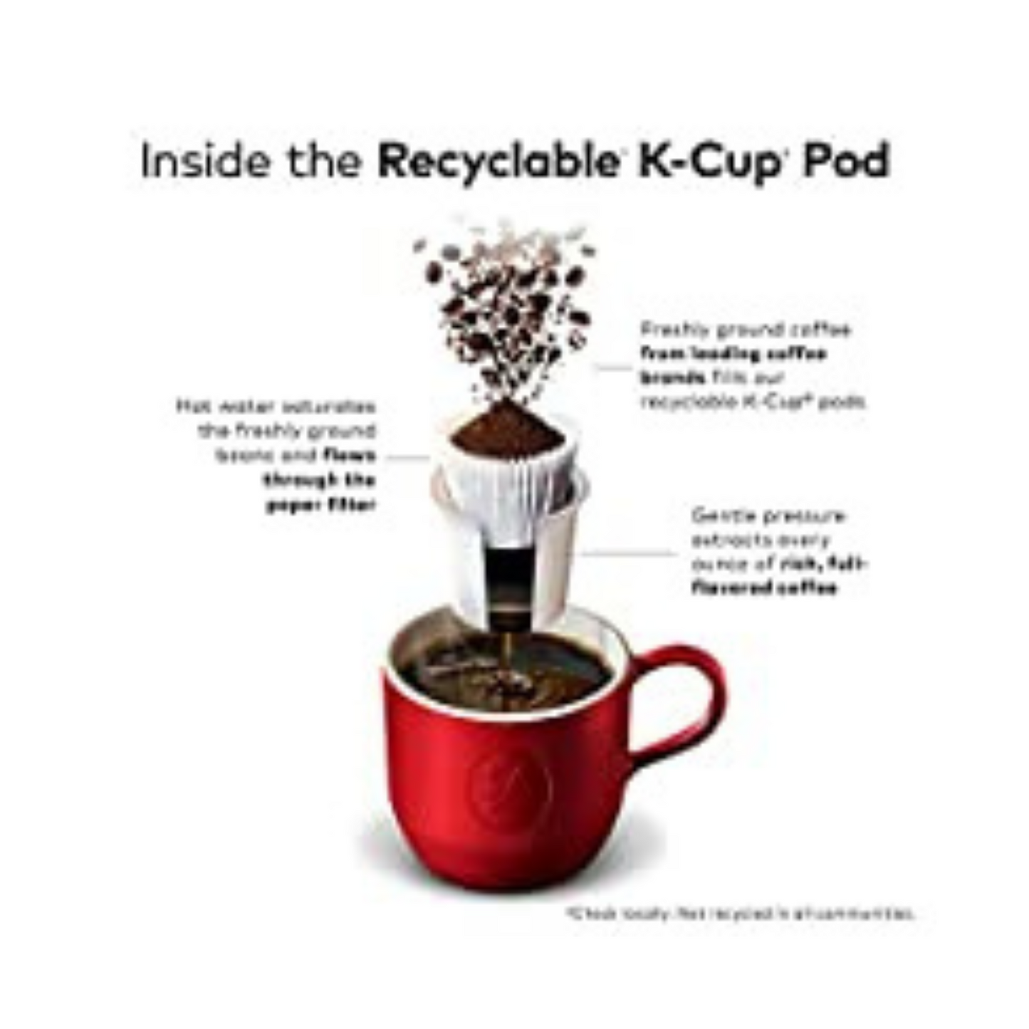 Green Mountain Coffee Roasters Pumpkin Spice Coffee Keurig 1 Pod