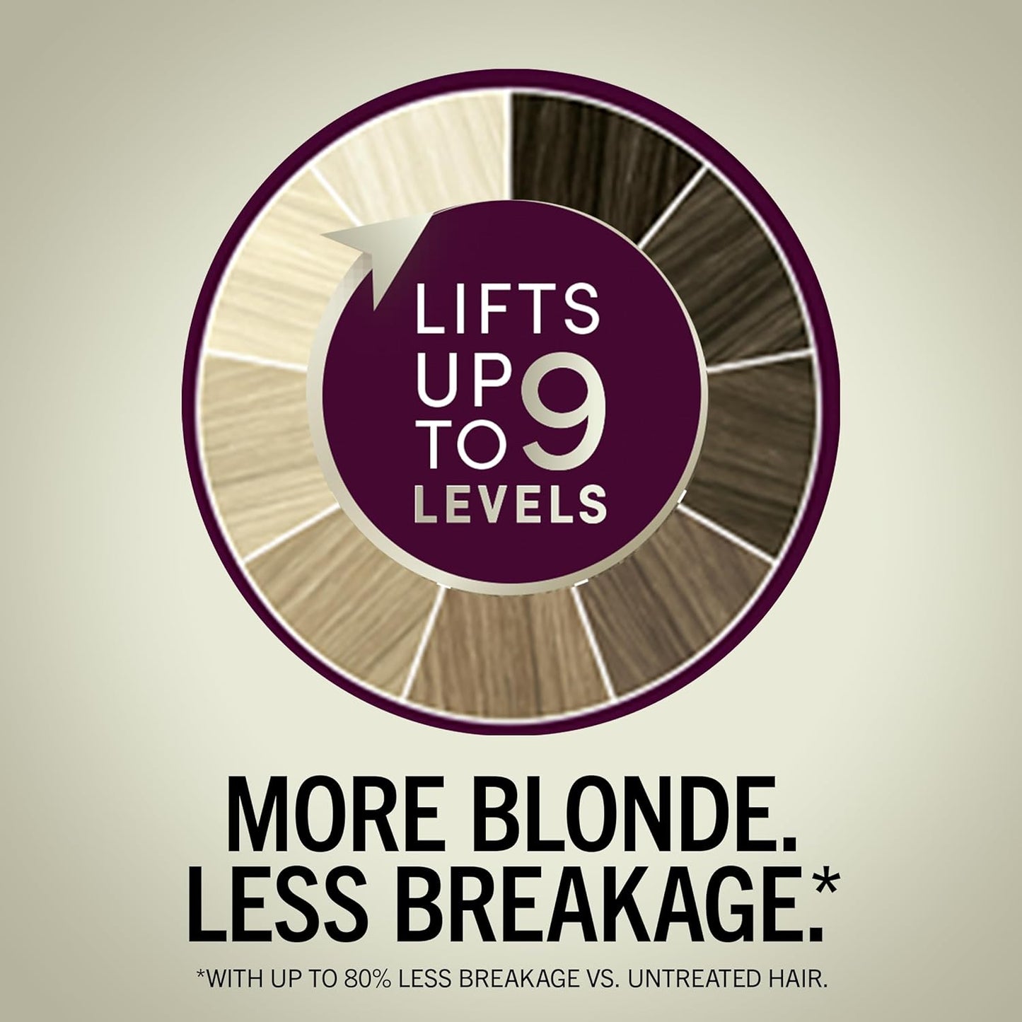 Schwarzkopf Keratin Blonde Ultra Lightening Kit (001 Platinum Blonde) 1 Application