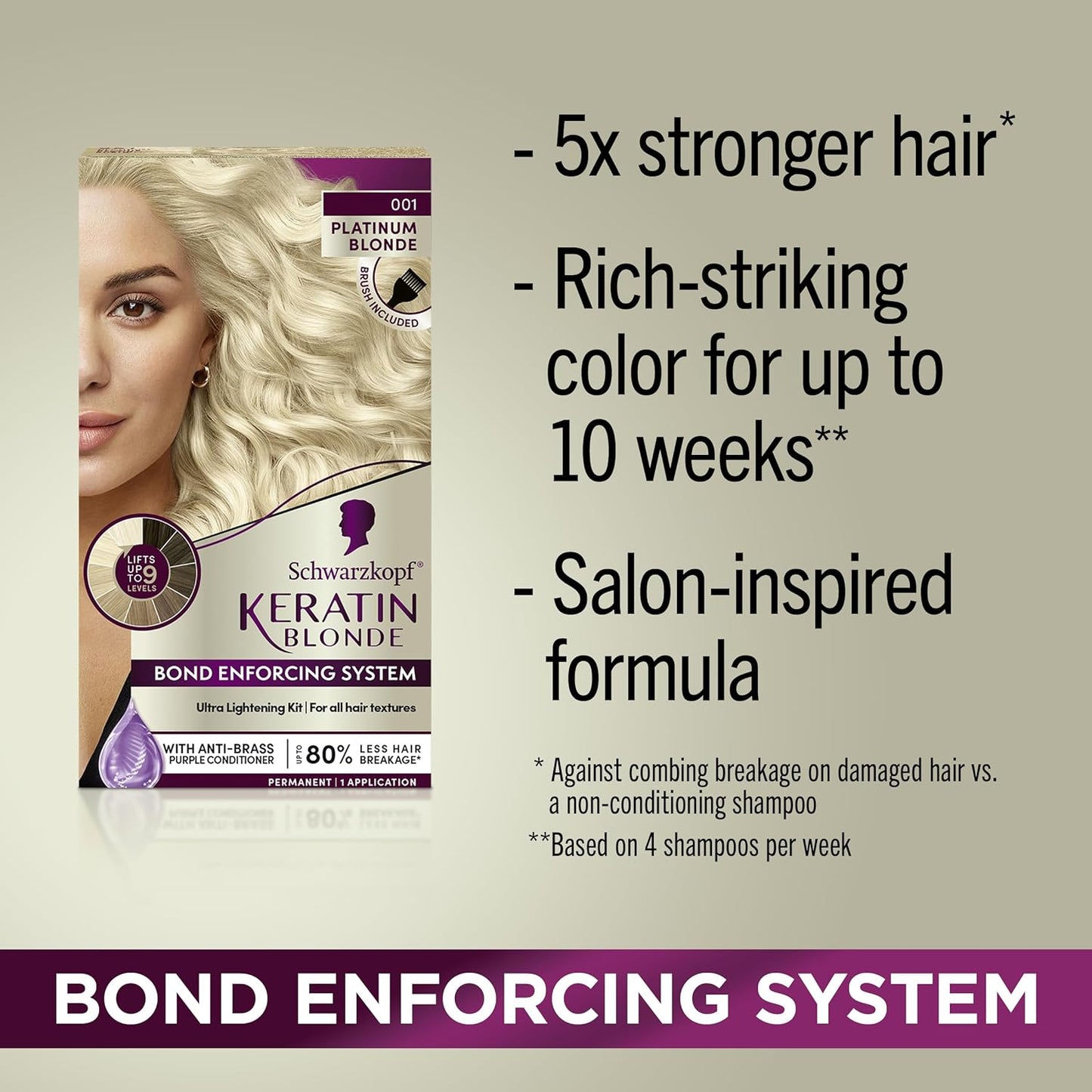 Schwarzkopf Keratin Blonde Ultra Lightening Kit (001 Platinum Blonde) 1 Application