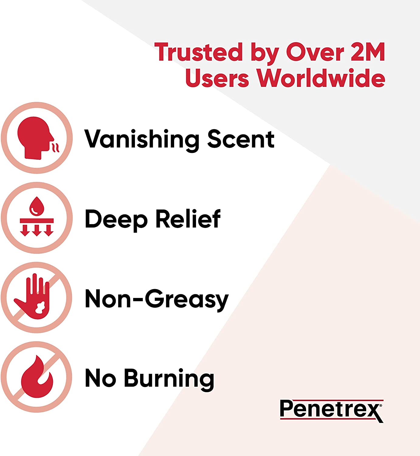 Penetrex Roll-On 3oz. Inflammation Formulation with Arnica, Vitamin B6, & MSM