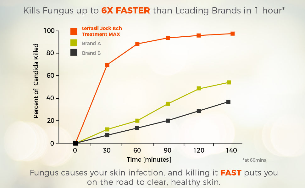 Natural Terrasil 6x PowerJock Itch Treatment Ointment with Activated Minerals Max 14 g