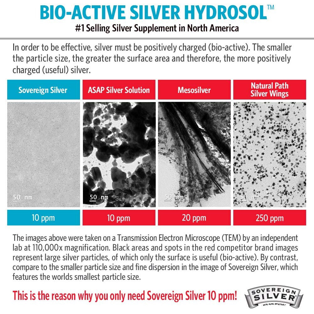 Sovereign Silver Bio-Active Silver Hydrosol Immune Support, Liquid Drops 4 fl. oz / 118 mL