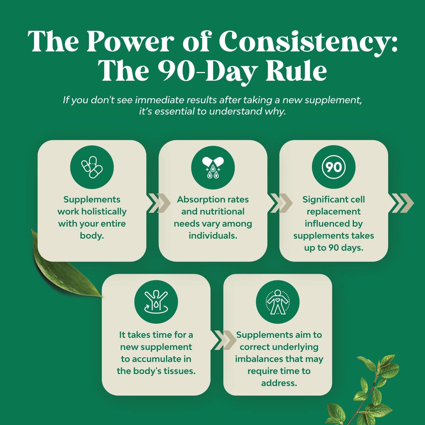 Nature's Craft DIM Complex Hormone Support Supplement 60 Capsules