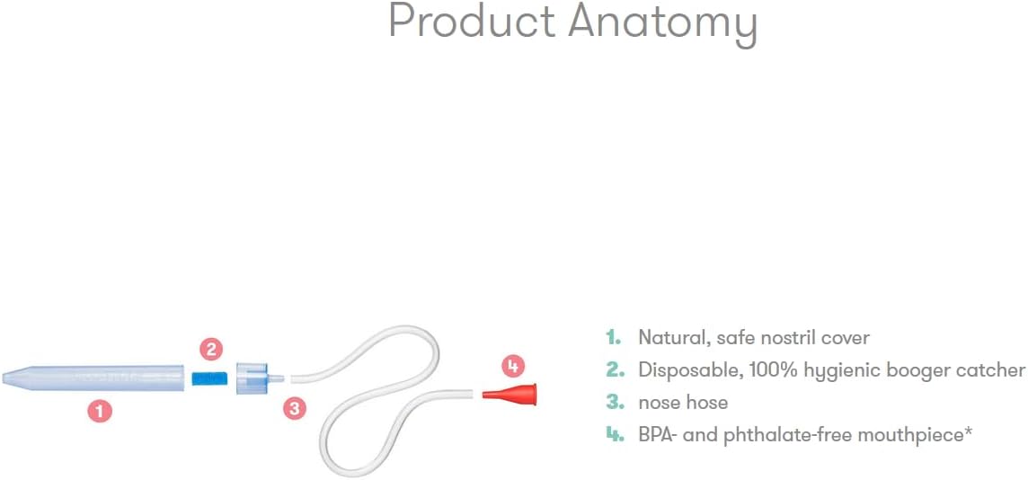 Frida Baby NoseFrida The Snotsucker 1 NoseFrida 24 Hygiene Filters