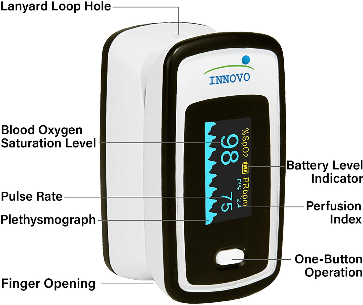 Innovo Deluxe iP900AP Finger Pulse Oximeter with Plethysmograph and Perfusion Index (White with Black)