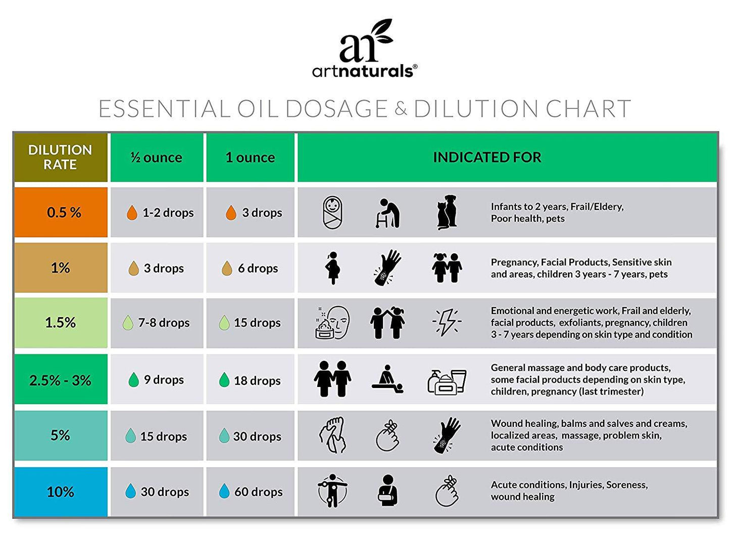ArtNaturals 100% Pure Eucalyptus Essential Oil - (4.0 Fl Oz / 118ml) - Therapeutic Grade Natural Oils