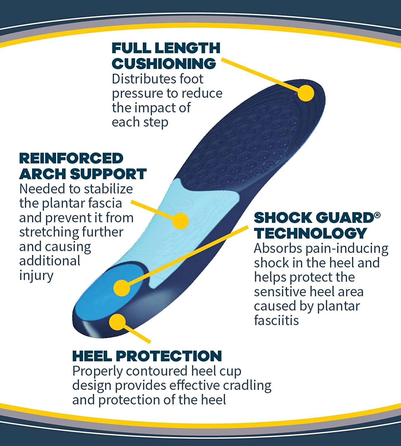Dr. Scholl's Orthotics For Plantar Fasciitis Shock-Absorbing Heel Cushion Men's 8-13 - 1 Pair