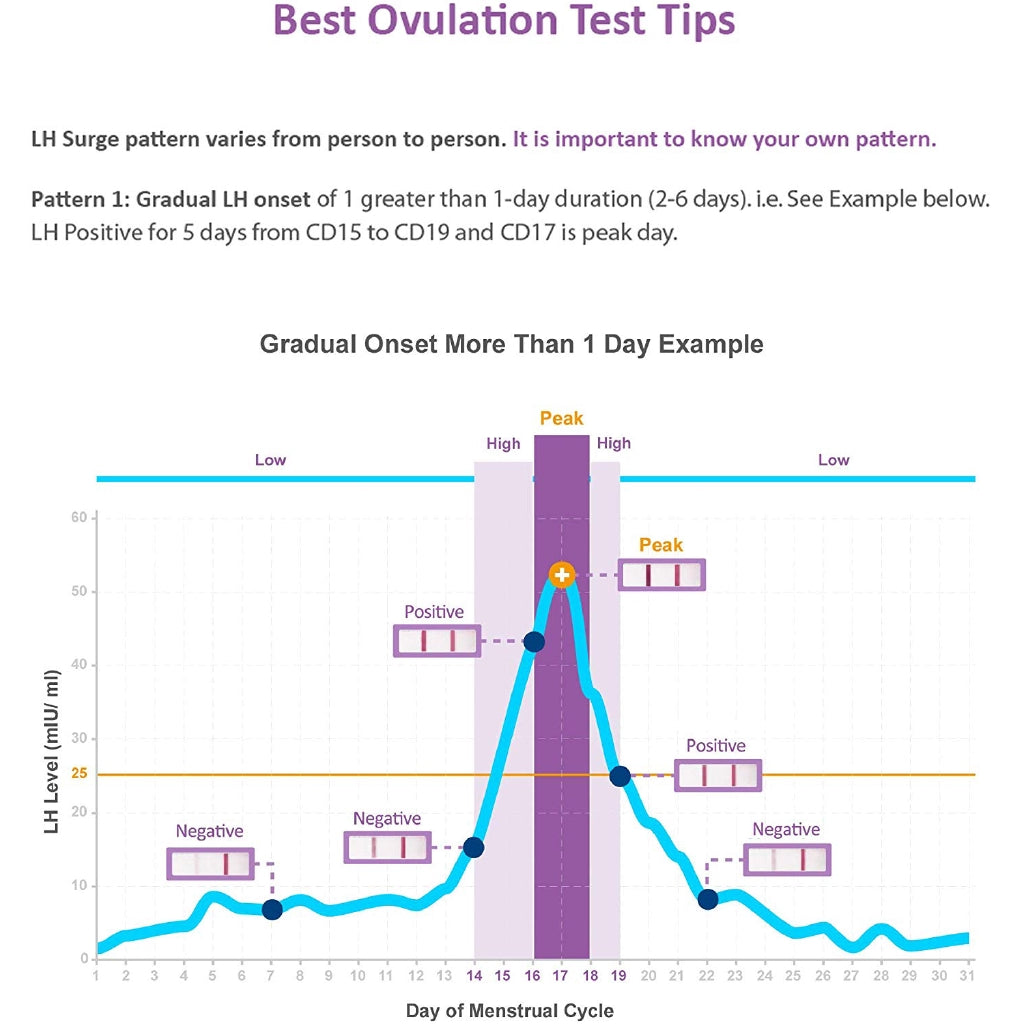 Easy at Home | Ovulation Test Strips, (25 LH Strips)