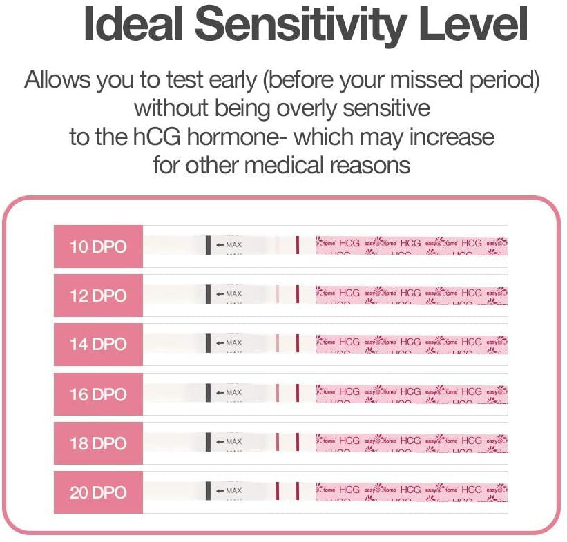 Easy at Home Pregnancy Test Strips Kit, Powered by Premom Ovulation Predictor APP, 20 Tests