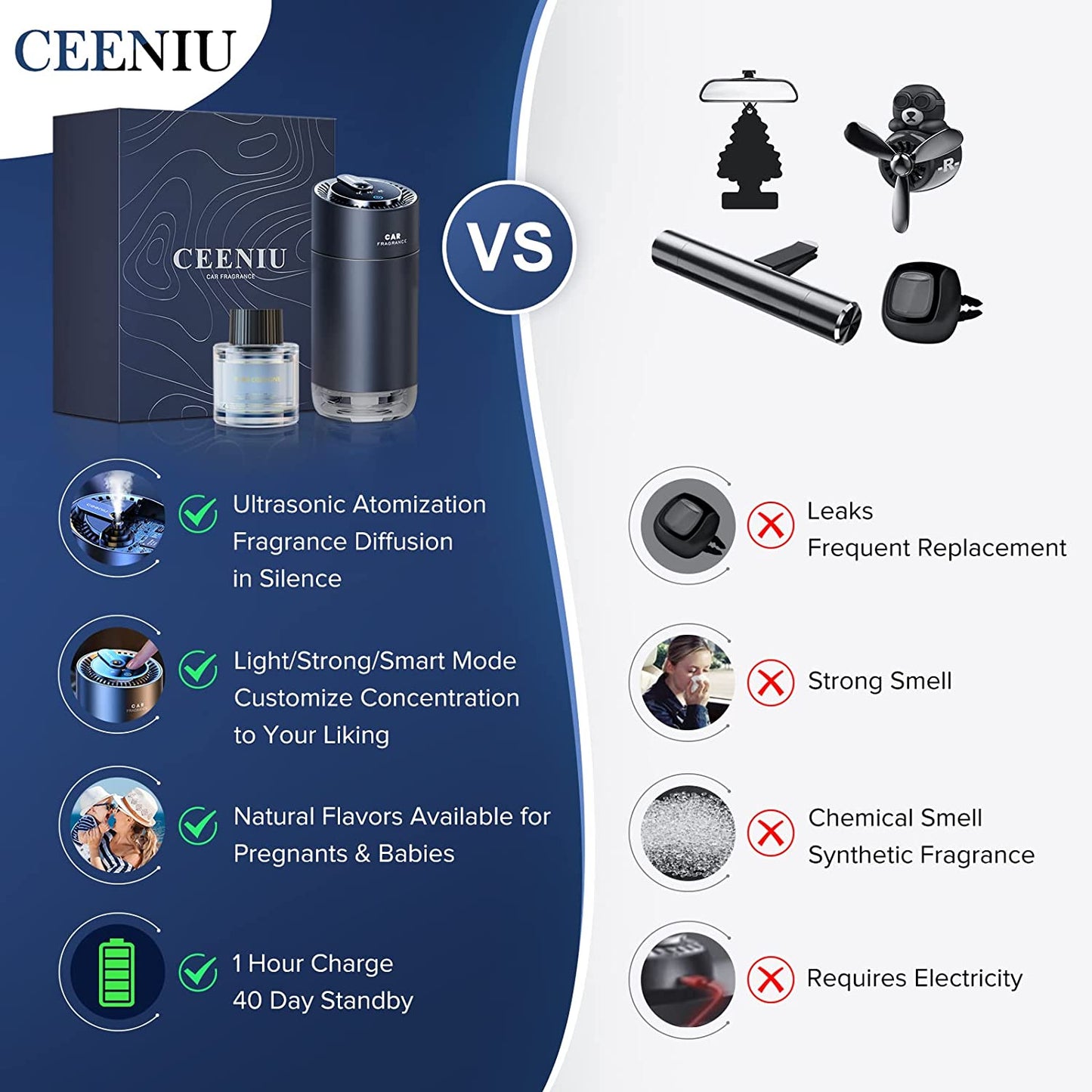 Ceeniu Smart Car Air Fresheners F26 Ultrasonic Atomizer French Natural Fragrance Black Matte - 45ml