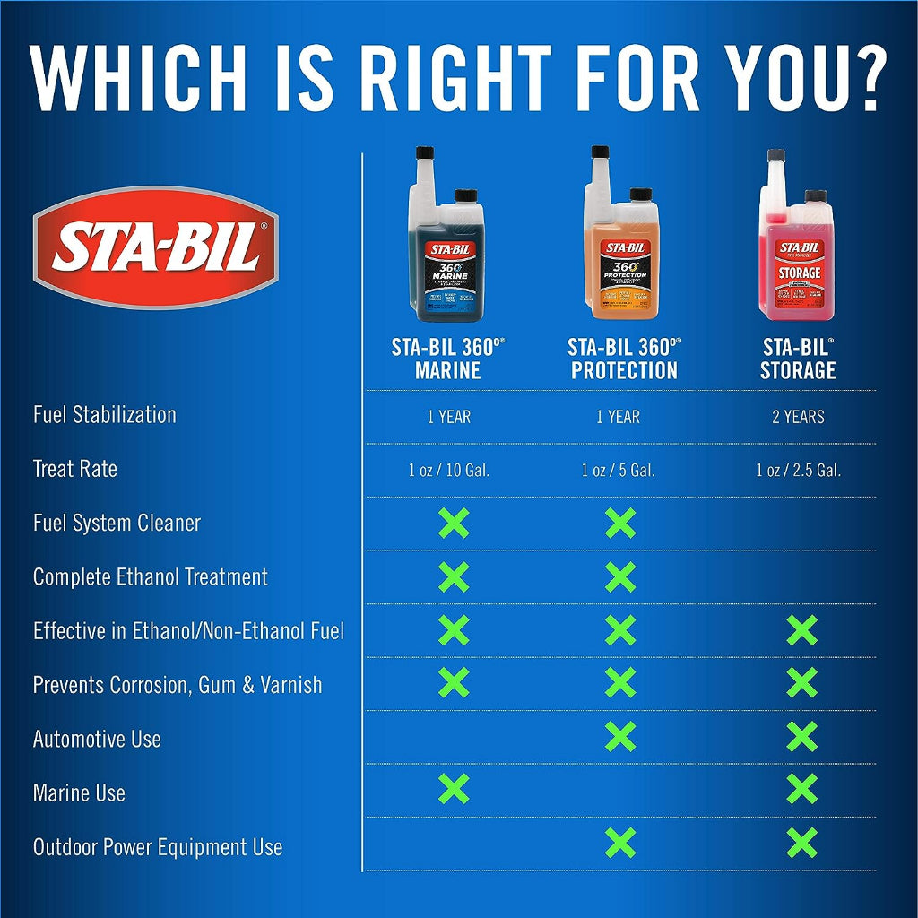 STA-BIL 360 Marine Ethanol Treatment & Fuel Stabilizer Treats 80 Gallons - 8 fl.oz./ 236ml