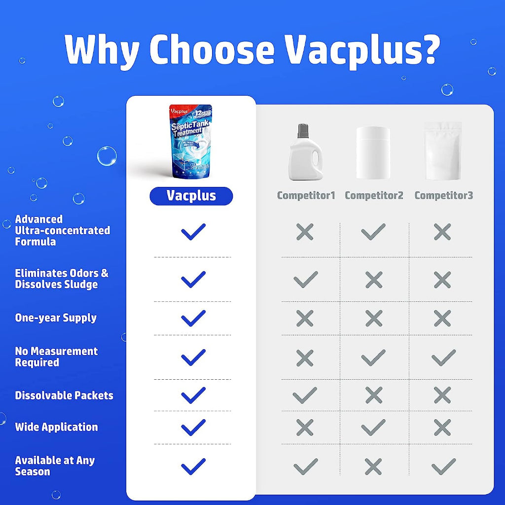 Vacplus Septic Tank Treatment | 12 packs One Year Supply - 420g