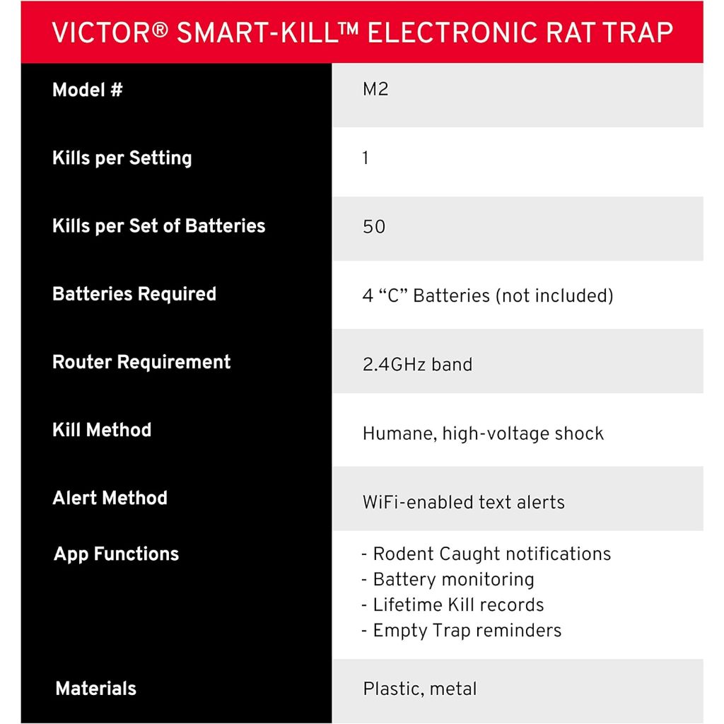 Victor Smart Electronic Rat Trap Receive Alerts On Your Mobile Device, 1 Trap Included