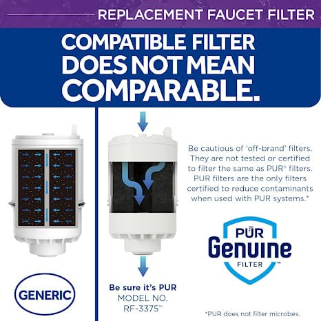 PUR RF-3375 Replacement Faucet Filter For Filtration Systems