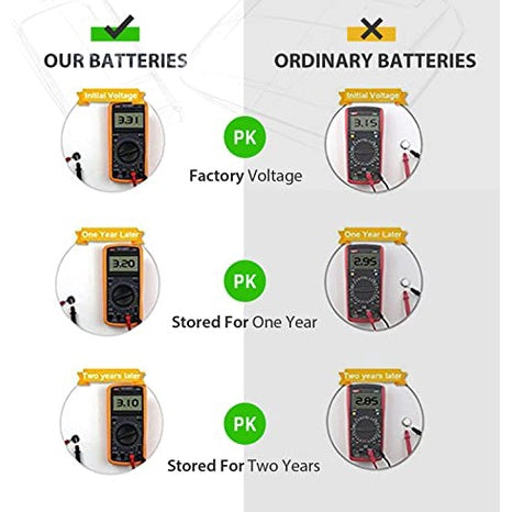 LiCB CR 2032 3V Lithium Battery 20-Pack