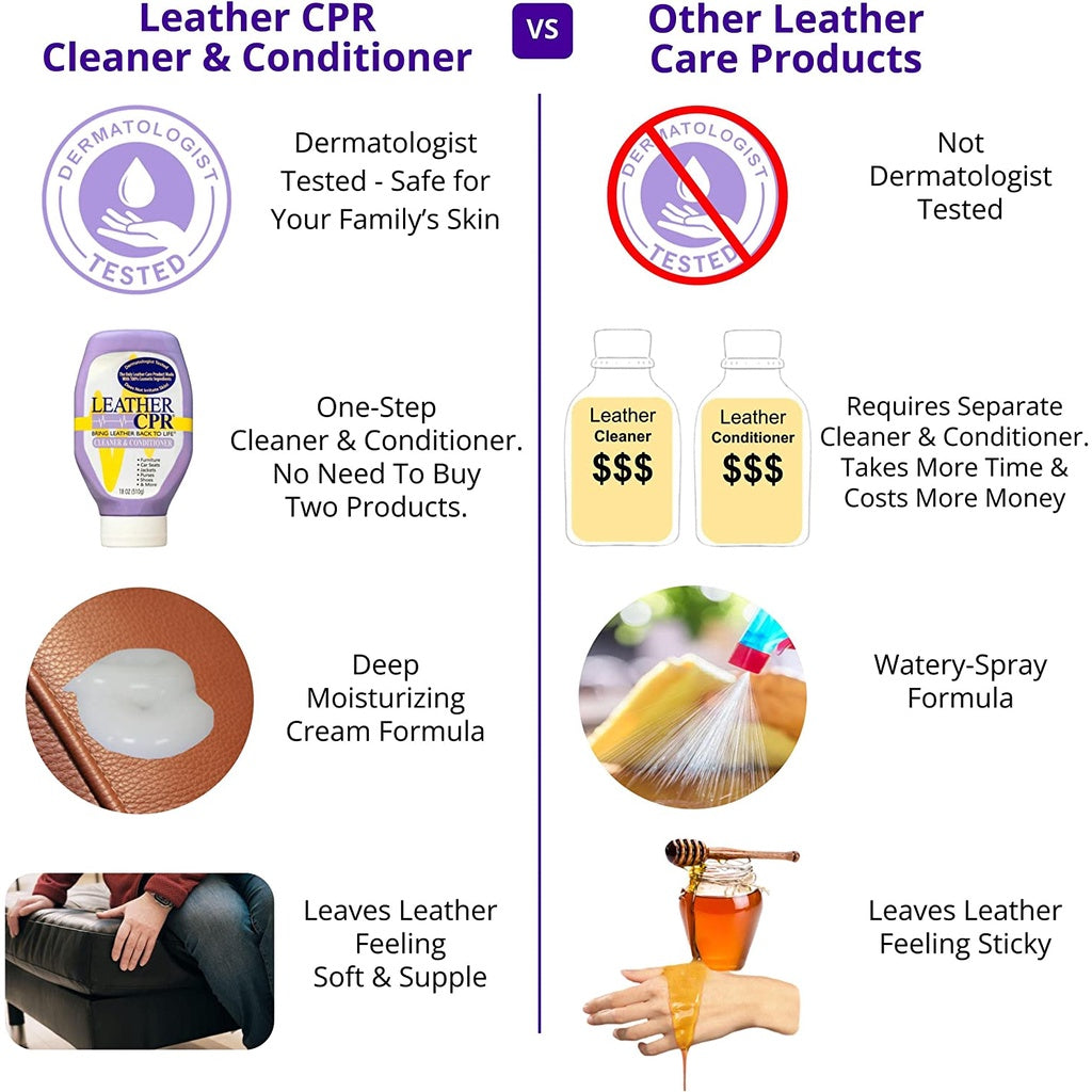 Leather CPR Cleaner & Conditioner Bring Leather Back To Life 18 Oz (510g)