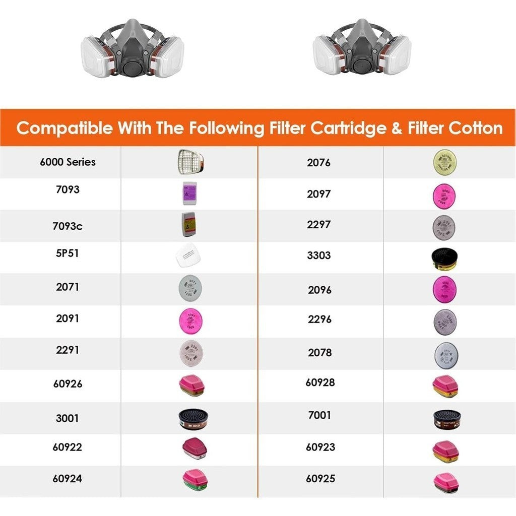 Essential PPE Double Gas Mask Protection Filter Respirator Mask (6200) 1 Count