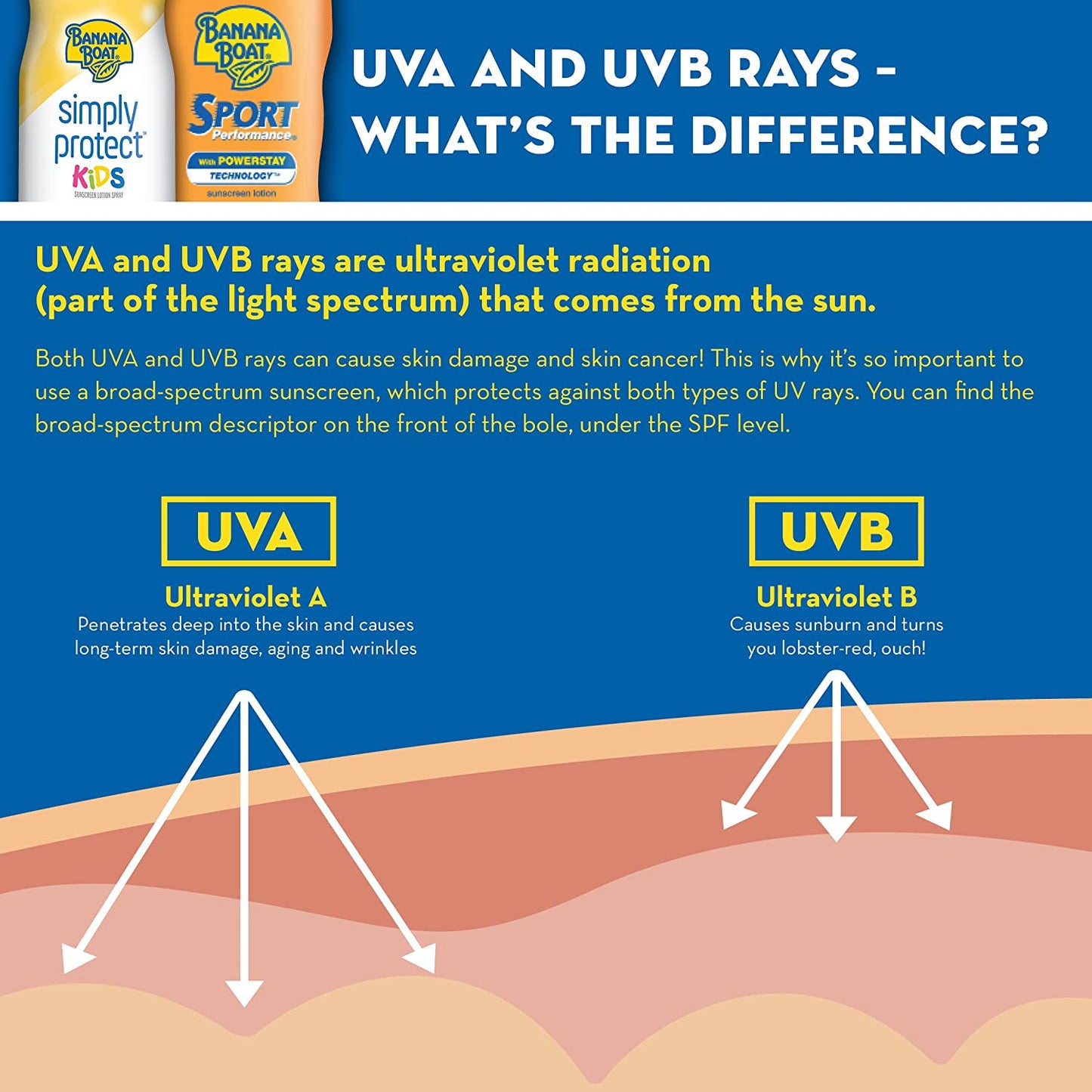 Banana Boat Kids Max Protect & Play Clear Sunscreen Spray UVA/UVB Broad Spectrum SPF 100, 6 oz. / 170g