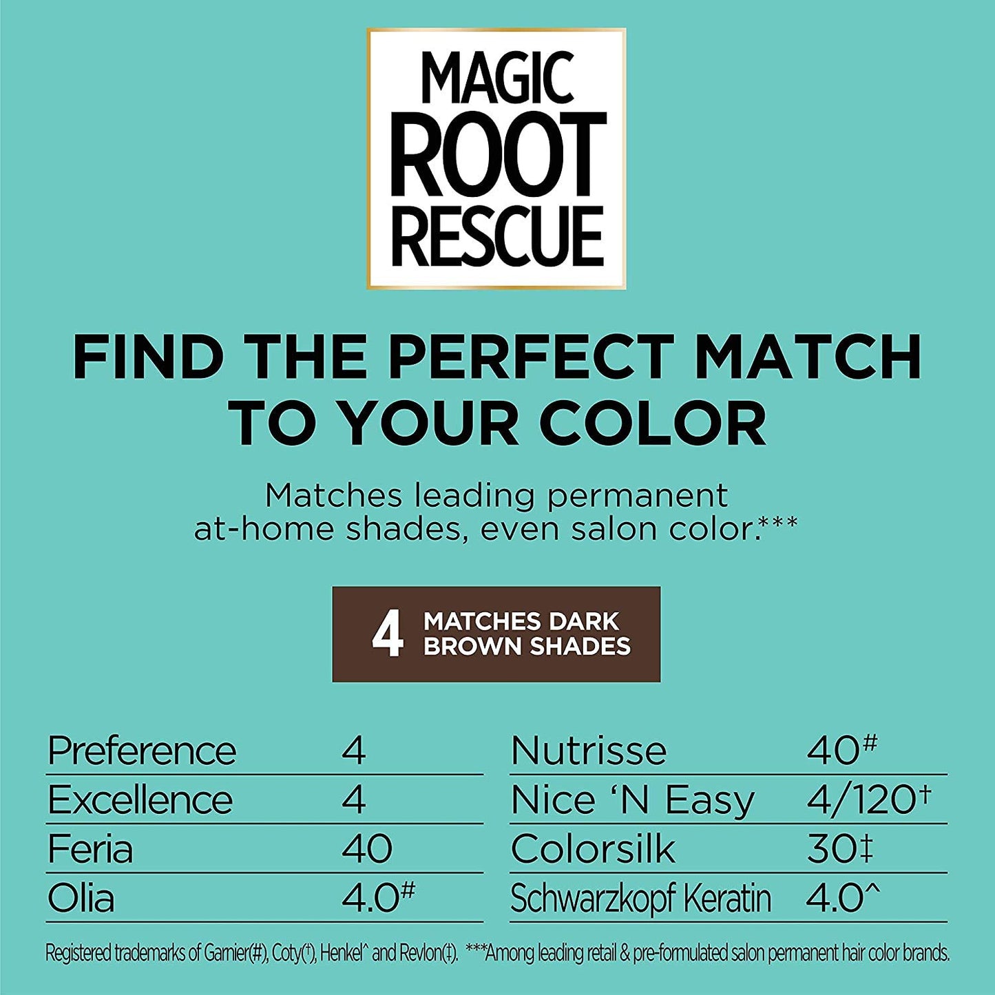 L'Oreal Paris Magic Root Rescue 10 Minute Root Permanent Hair Coloring Kit with Quick Precision Applicator, 100% Gray Coverage