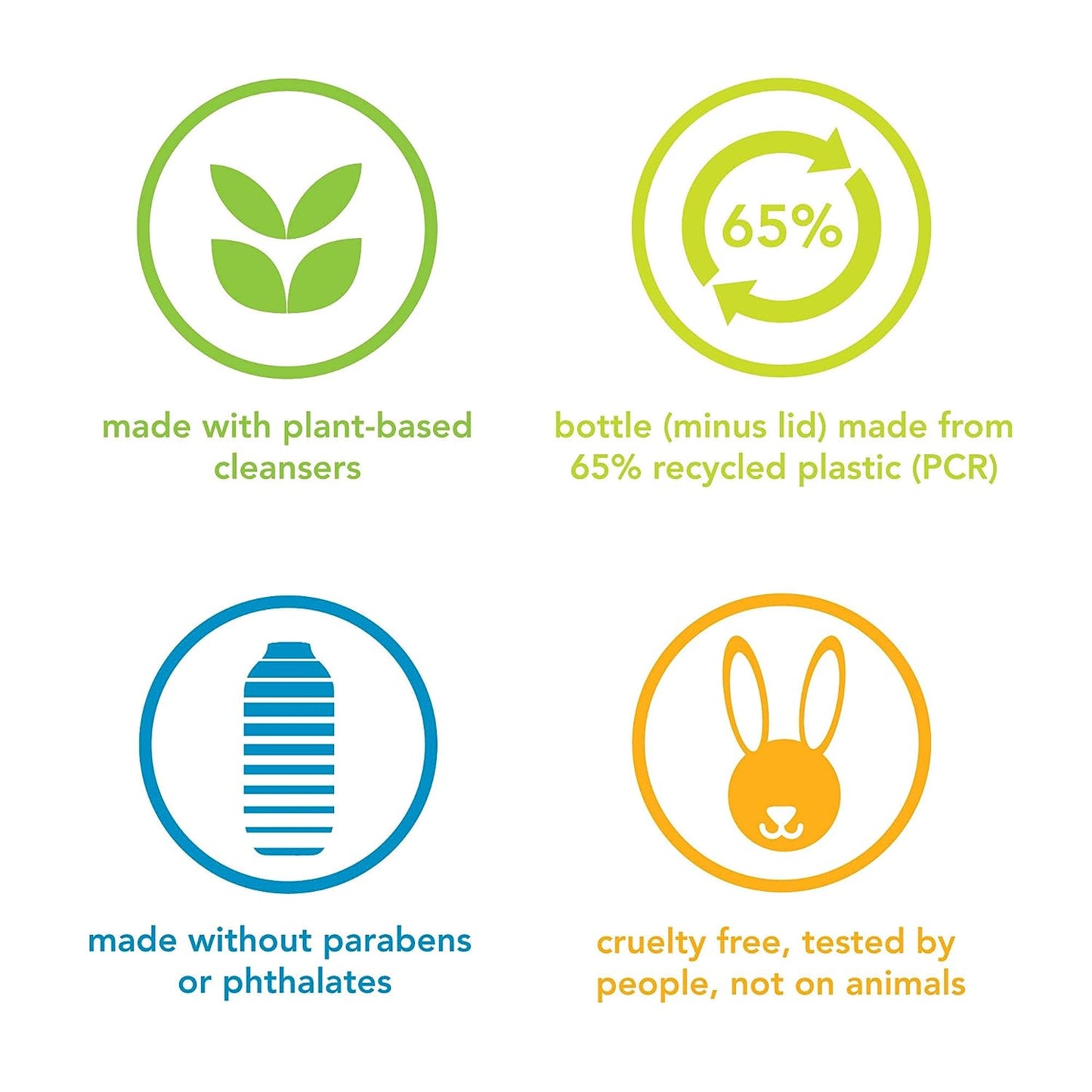 Method Body Wash 532 ml / 18 fl oz