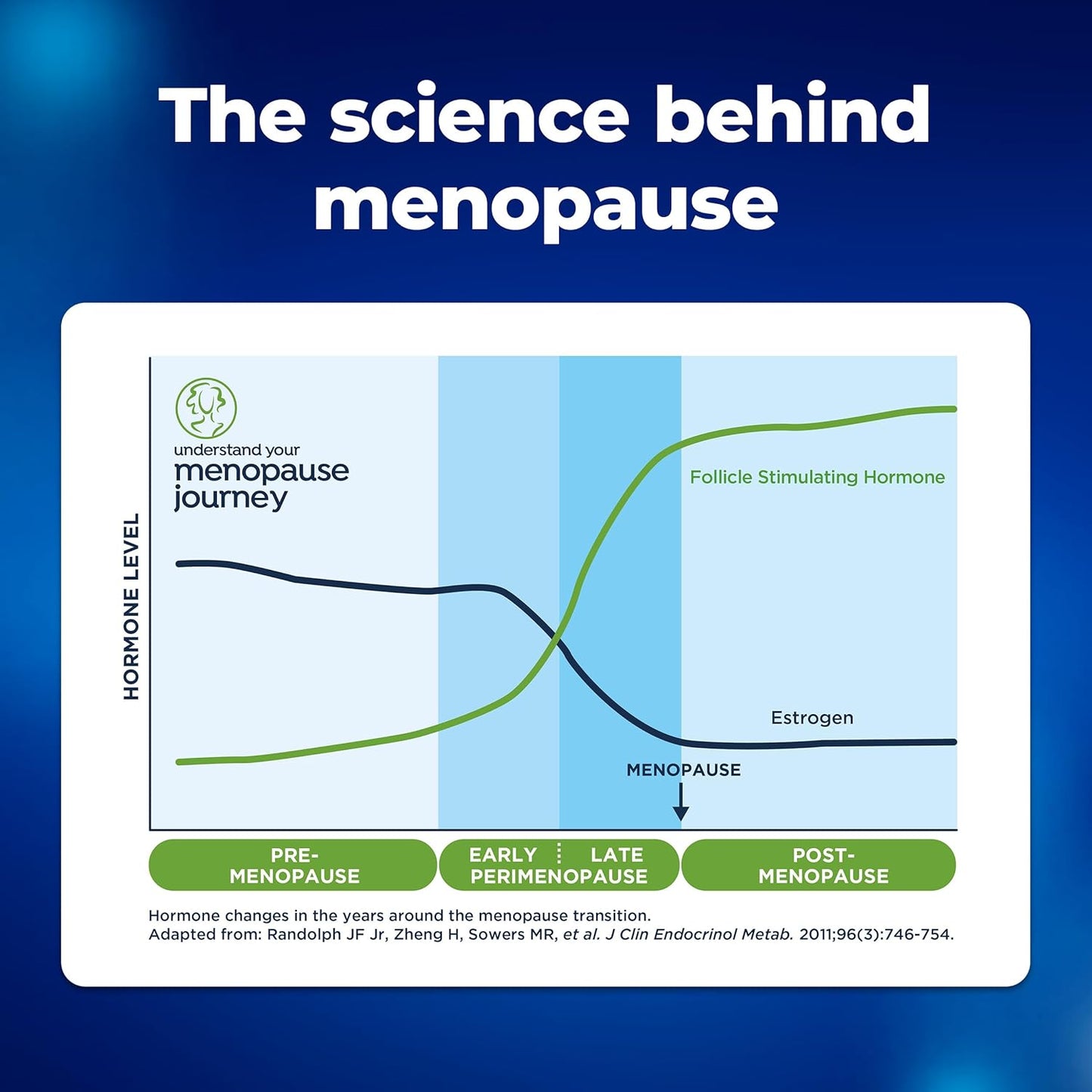 Clearblue Menopause Stage Indicator (5 Test Sticks)