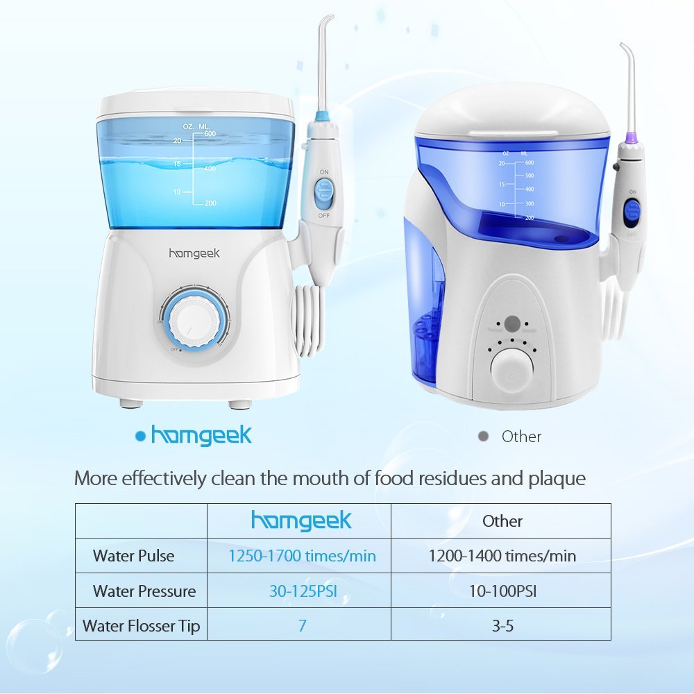 AUTHENTIC Homgeek Oral Irrigator Dental Water Flosser Water Pick Teeth Cleaner