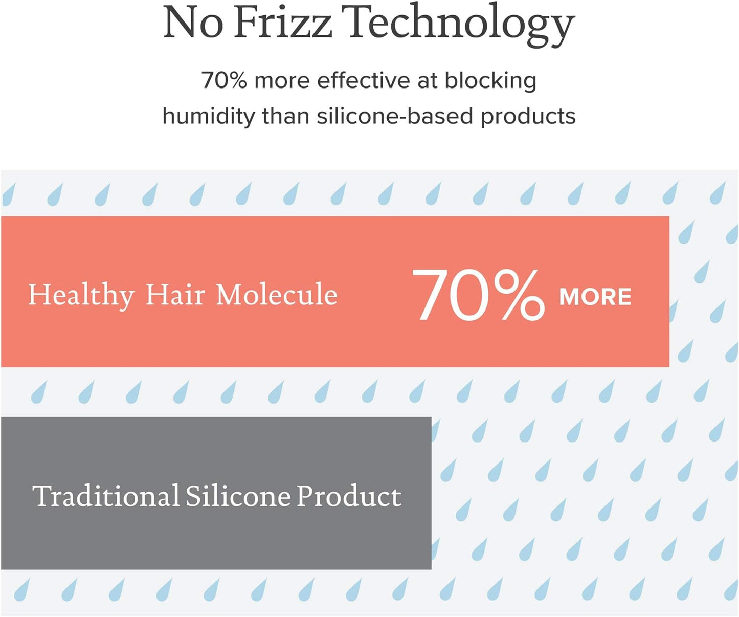 Living Proof No Frizz Shampoo 1.0 oz / 30ml