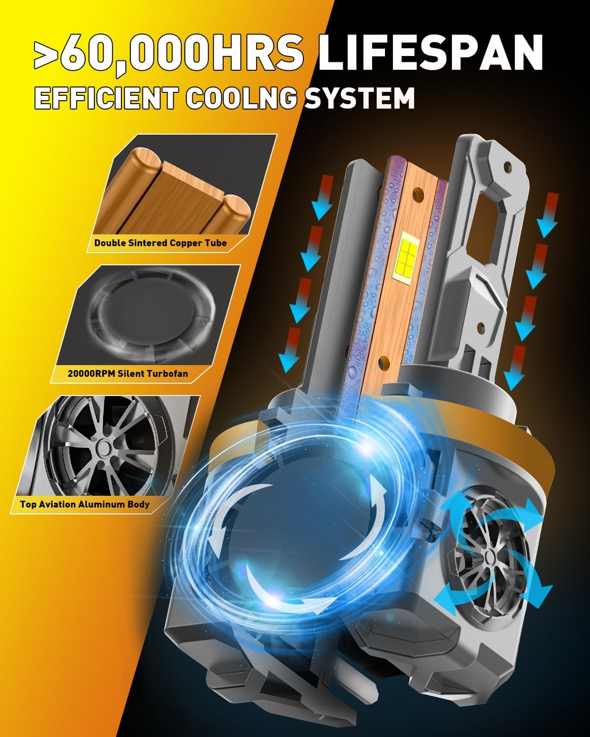 Termitor Led Light H11/H9 Light Bulb Plug and Play, 2 Pack