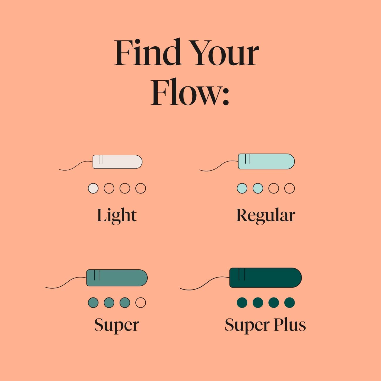 Cora The Comfort Fit Tampon Multipack Made With Organic Cotton Regular/Super - 36 Count