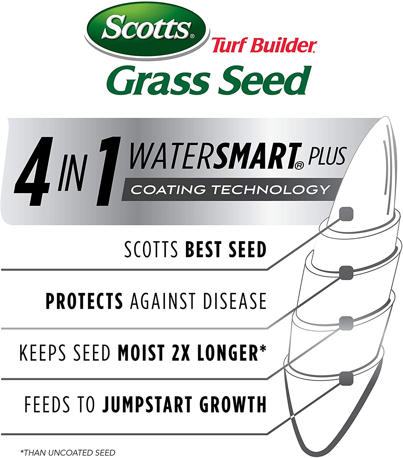 Scotts Turf Builder Grass Seed Tall Fescue Mix 1 Count