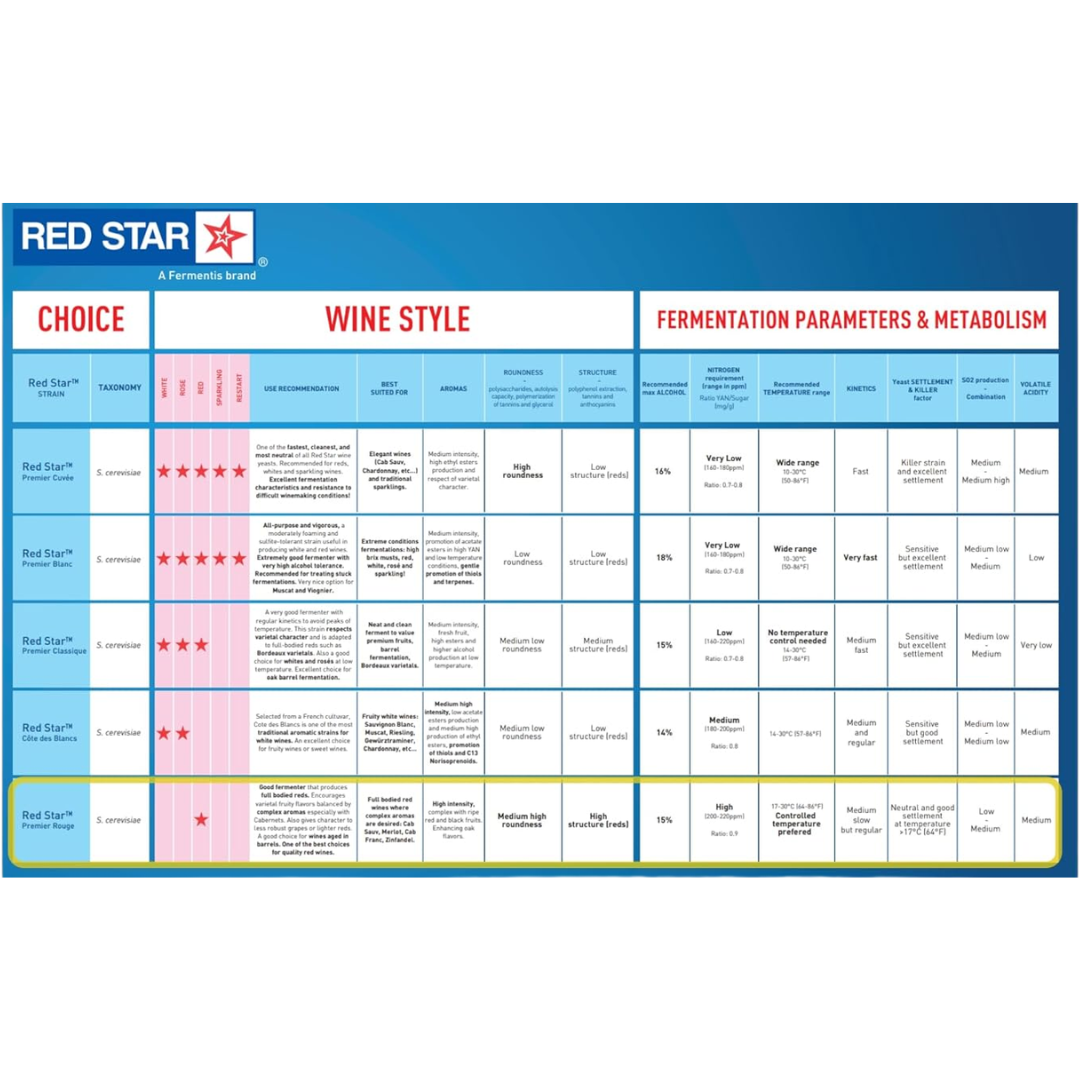 EXPIRY 06/2026 Red Star Premier Rouge Active Dry Yeast, 0.176 oz / 5 g