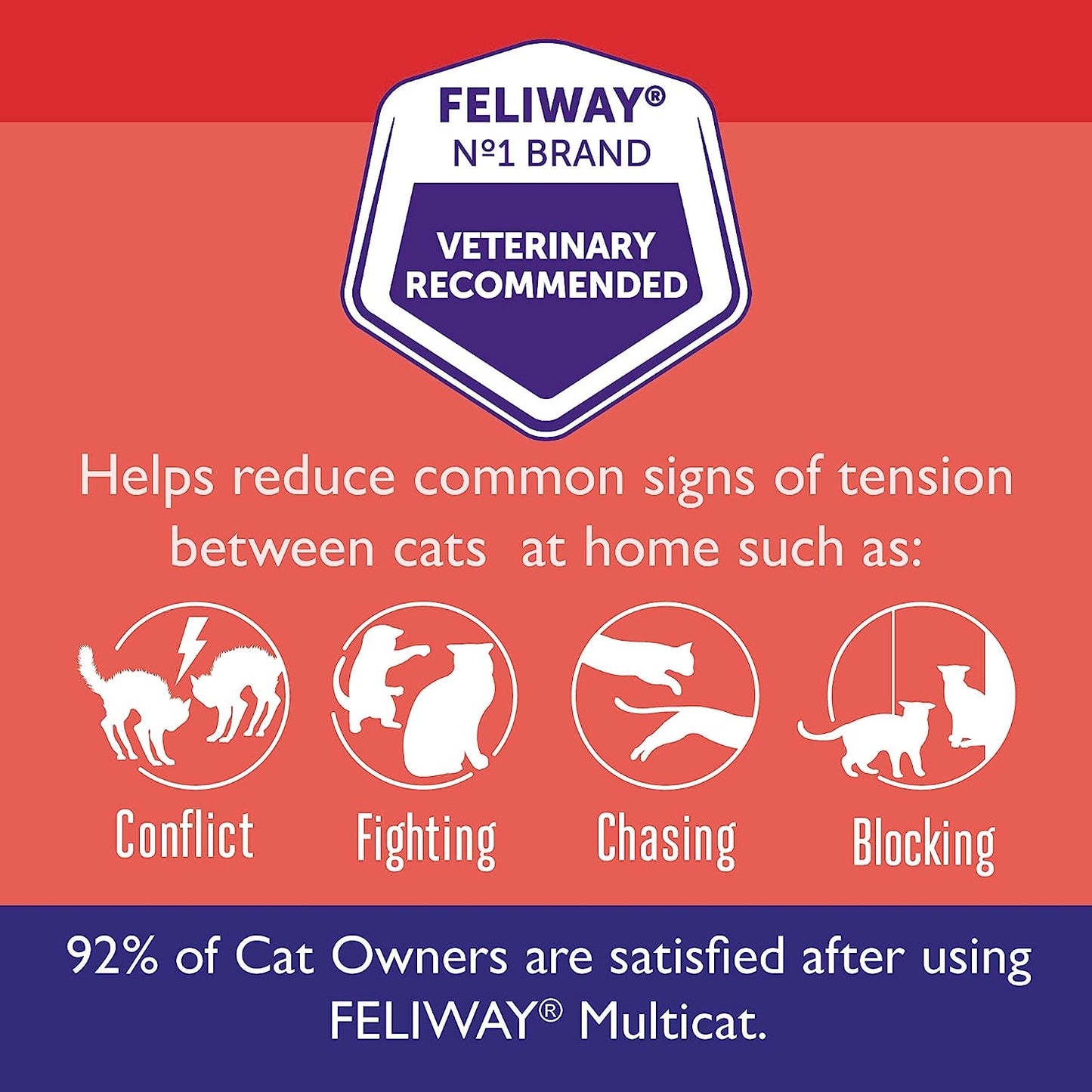 Feliway MultiCat Refills For Diffuser Calming and Comfort - 3 Refilss (1.6 fl oz / 48ml Each)