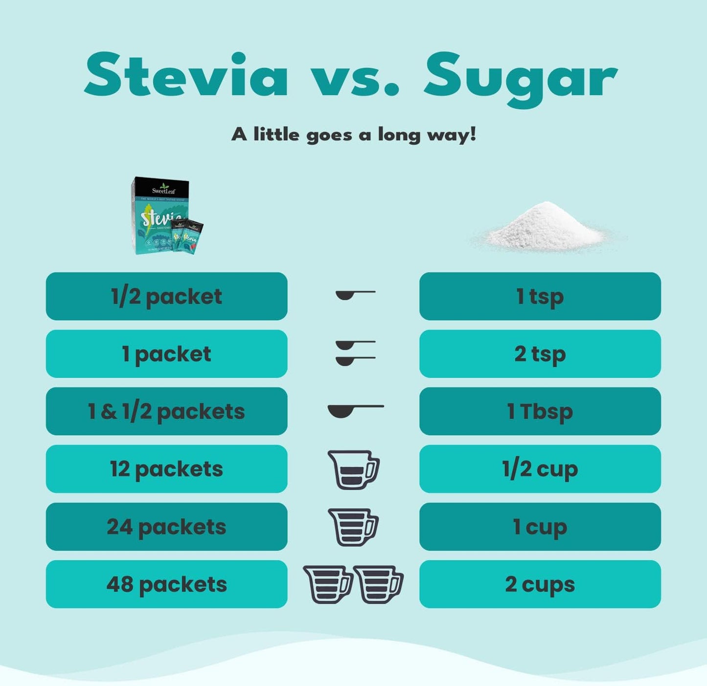 SweetLeaf Natural Stevia Sweetener